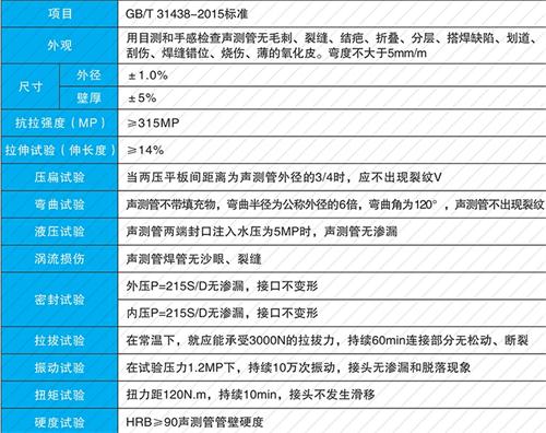 湛河钳压式声测管性能特点